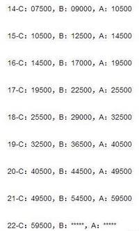 重口味让爱犬操自己 吃瓜