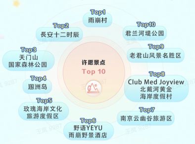 动漫泡 可以更具体描述需求哦