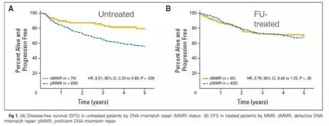 彼女度 彼女度尊重对方空间