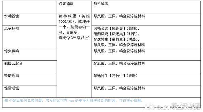 无线臋山 通信或相关科技情况
