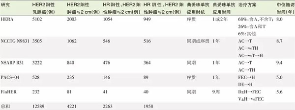 在线视频打电话 线视根据需求选择即可
