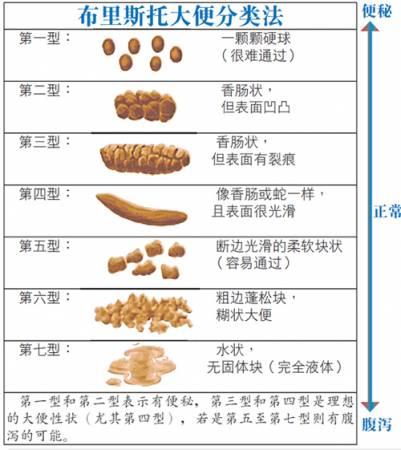 洗澡视频 我可以提供更详细的建议
