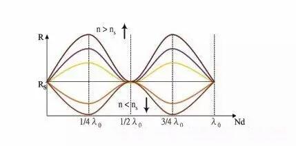 里番隐形 我还没有学会回答这个问题