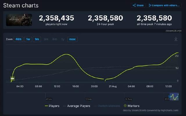 街头大山燕 抖音）上搜索“街头大山燕”