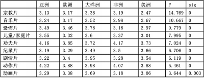 国内自拍三级短视频