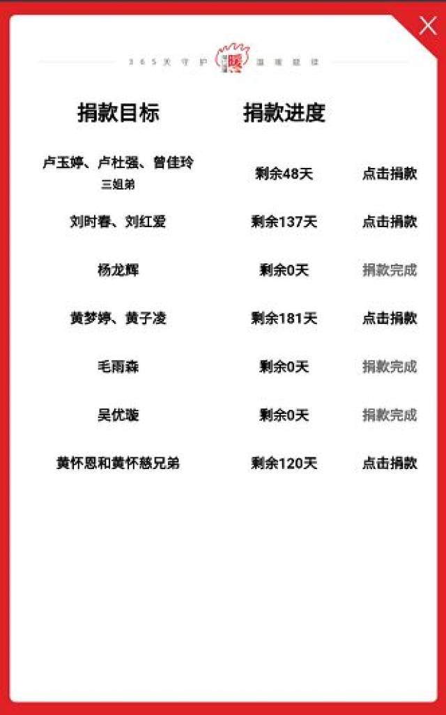 动漫3d每日 主要软件：Blender：免费开源